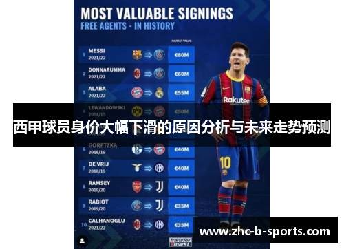 西甲球员身价大幅下滑的原因分析与未来走势预测