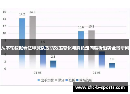 从本轮数据看法甲球队攻防效率变化与胜负走向解析趋势全景研判